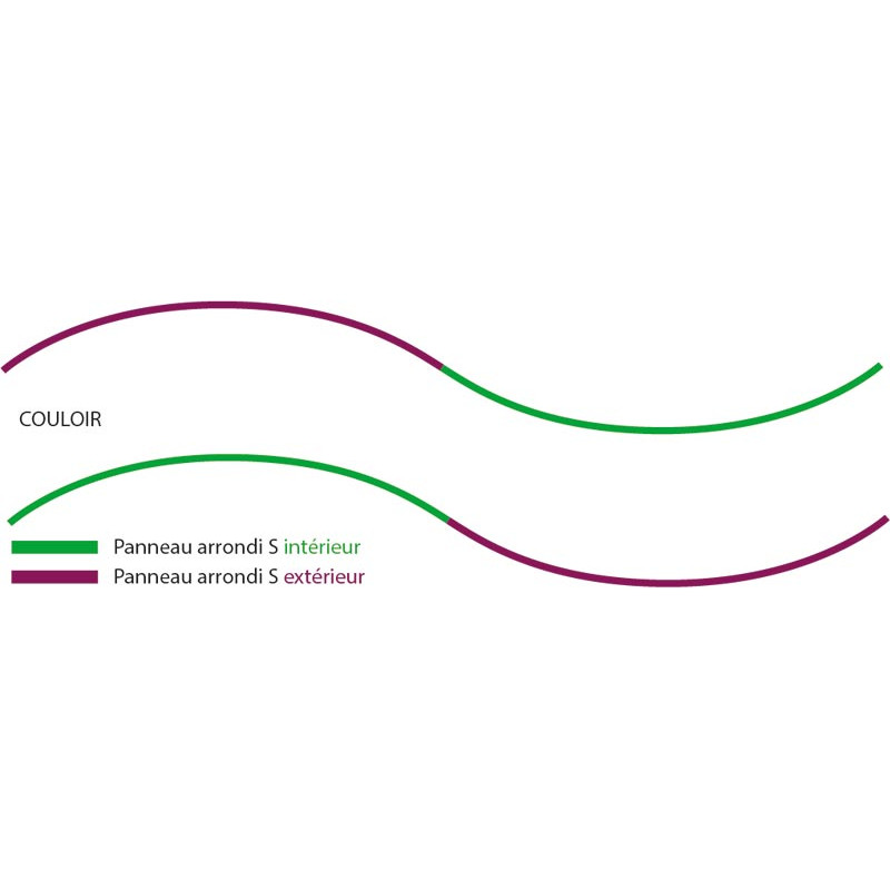 Panneau tôlé arrondi en "S"