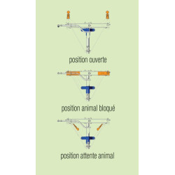 Porte de contention manuelle autobloquante PCCA